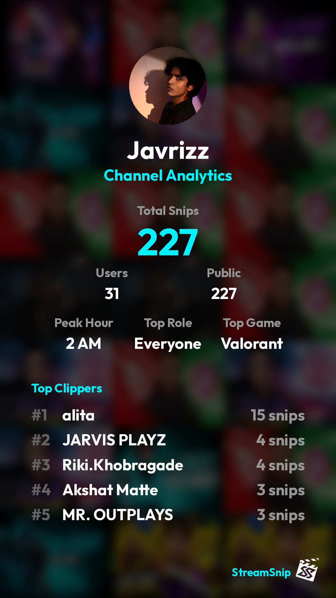 Stats Share Card