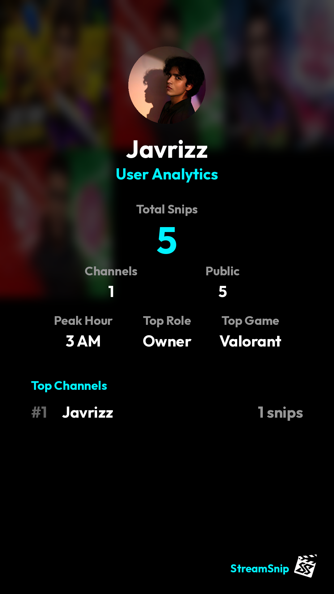 Stats Share Card