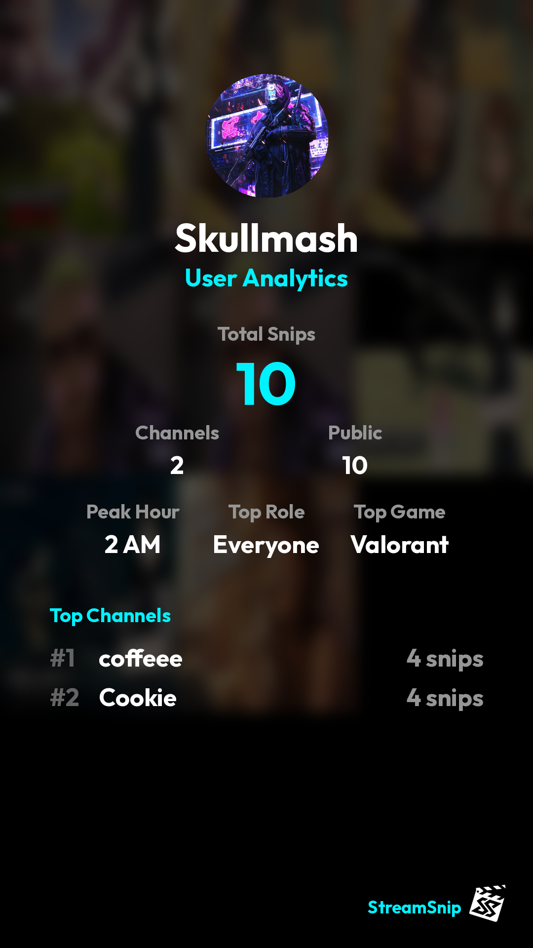 Stats Share Card