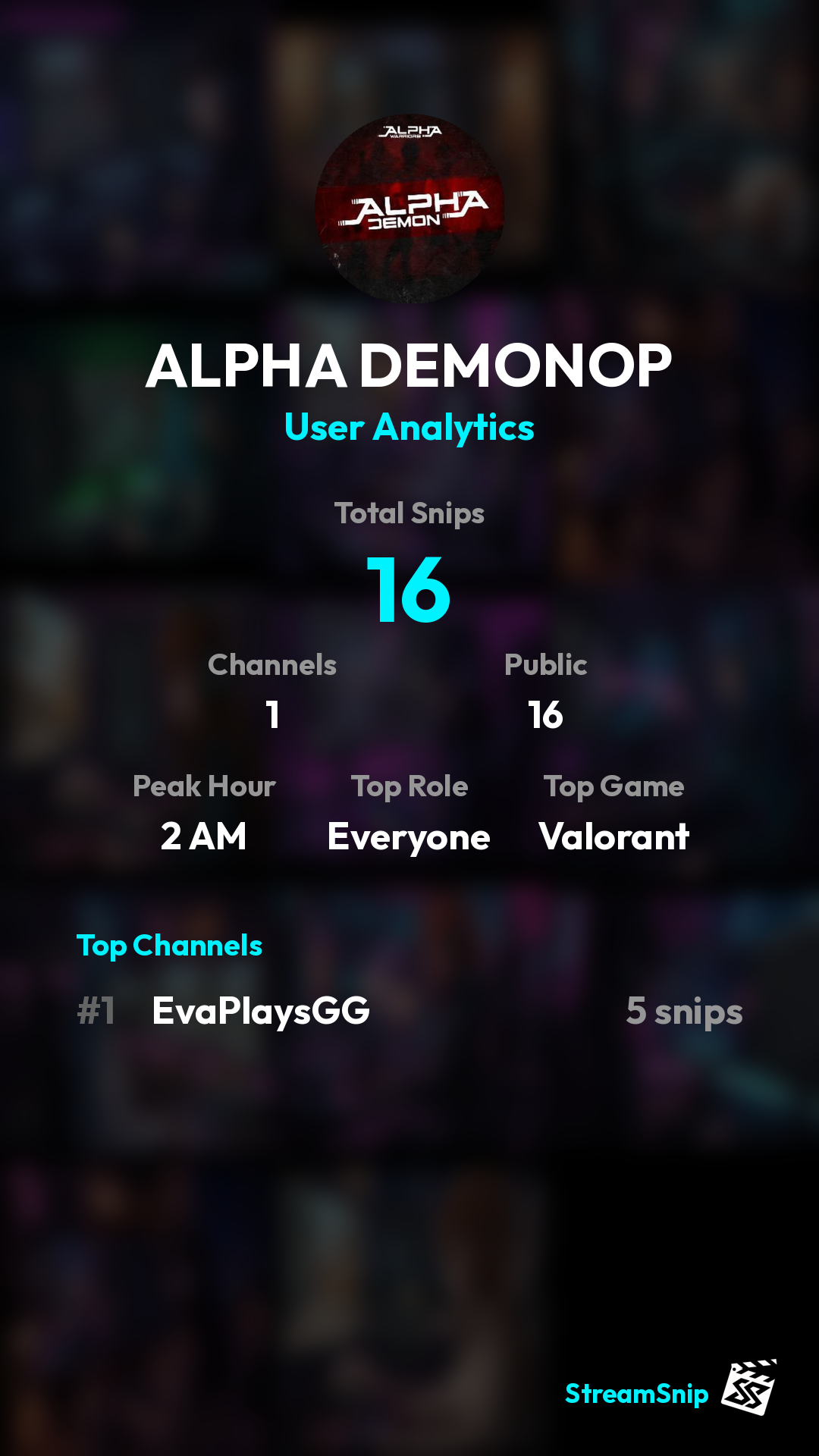 Stats Share Card