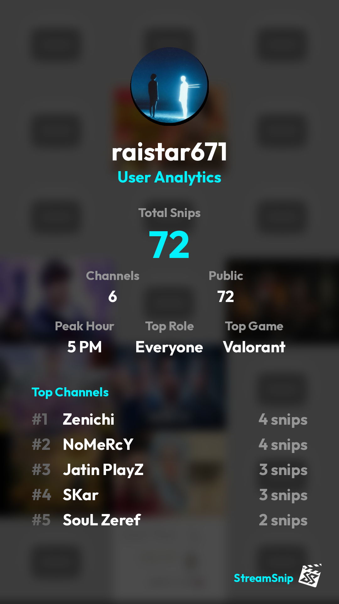 Stats Share Card
