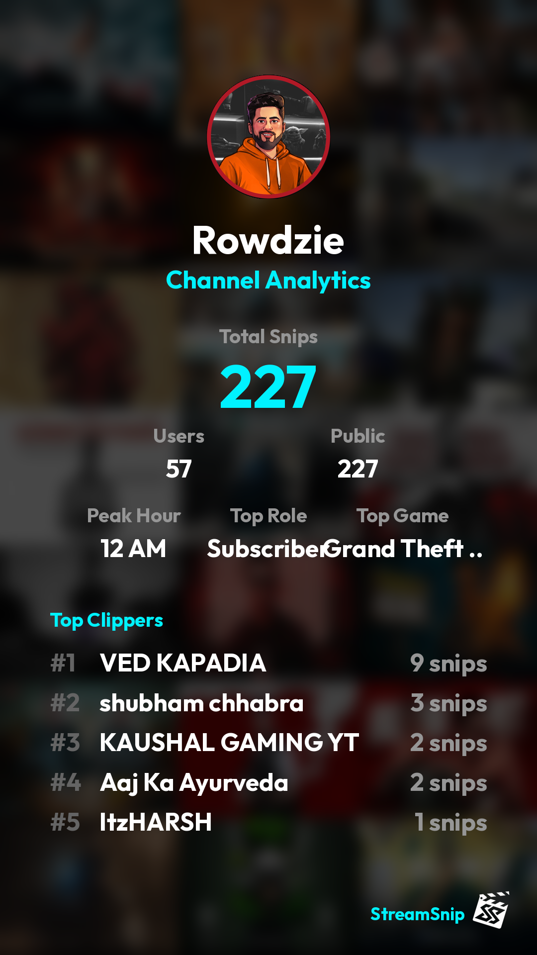 Stats Share Card