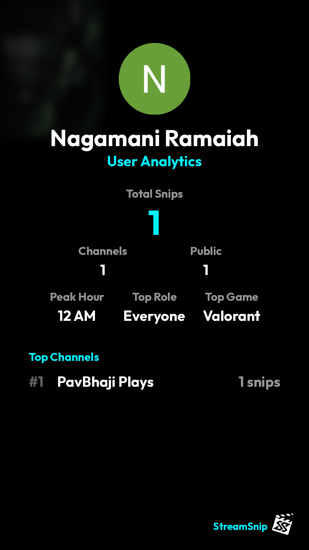 Stats Share Card