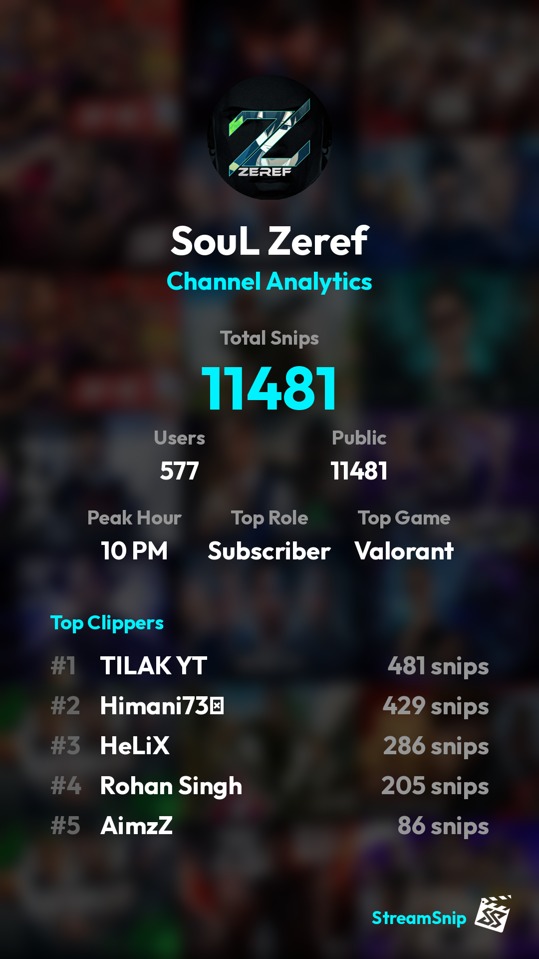 Stats Share Card