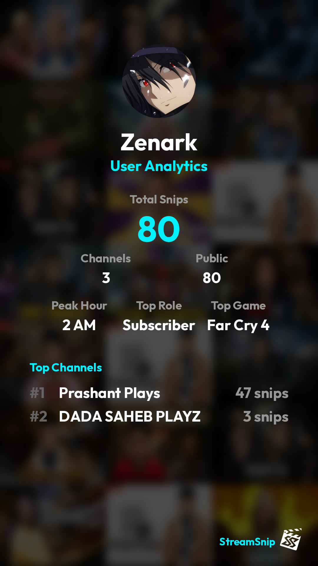 Stats Share Card