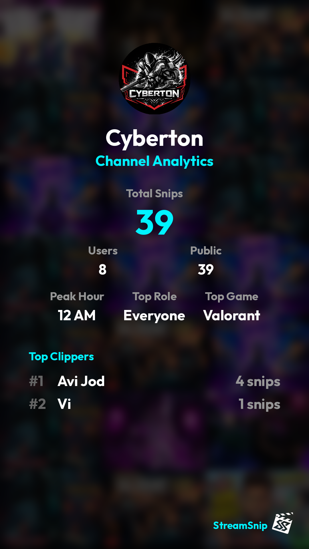 Stats Share Card
