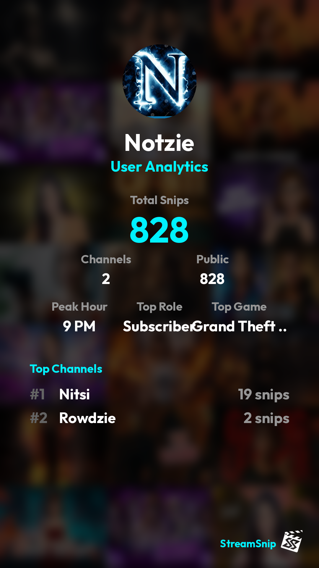 Stats Share Card