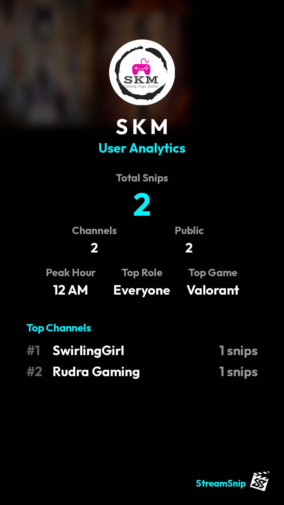 Stats Share Card