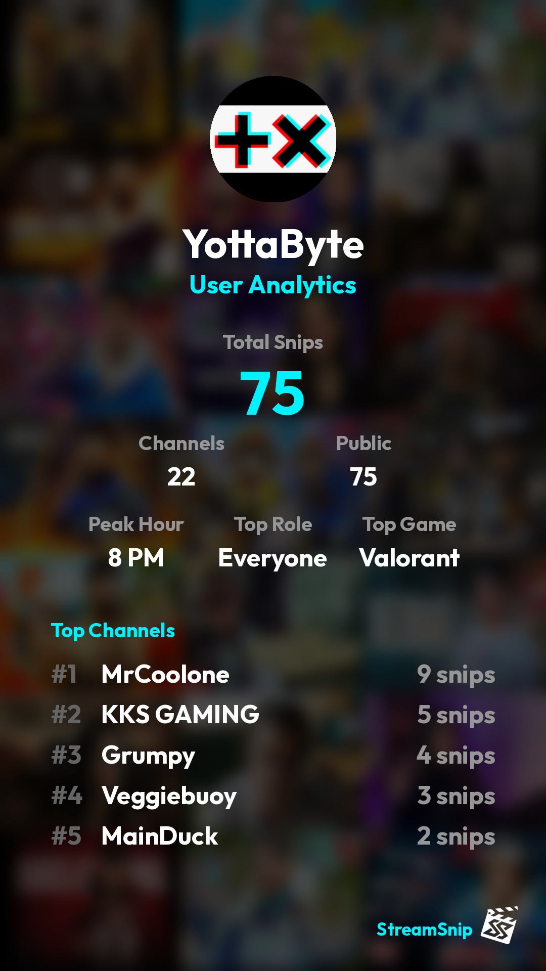 Stats Share Card