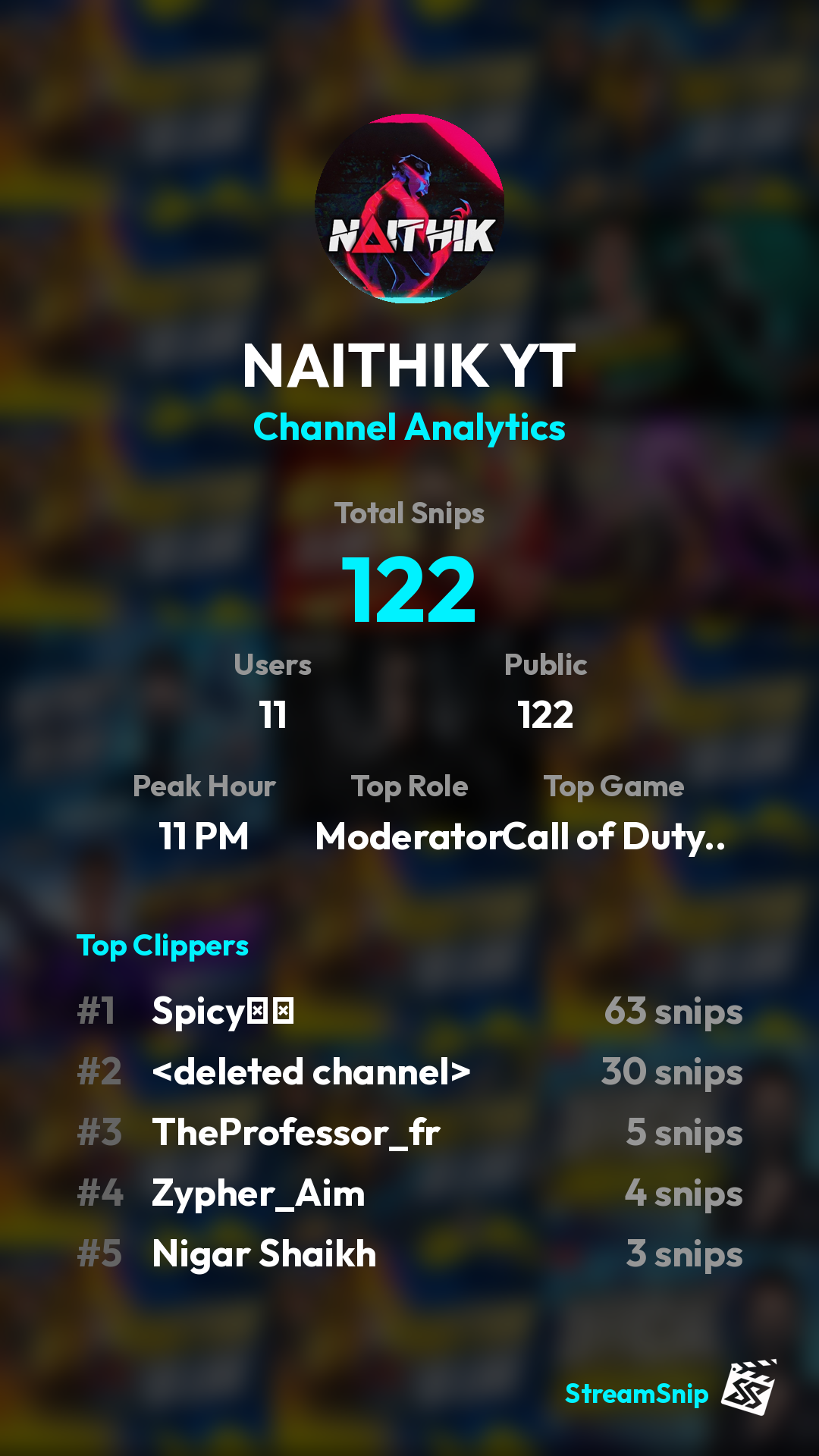 Stats Share Card