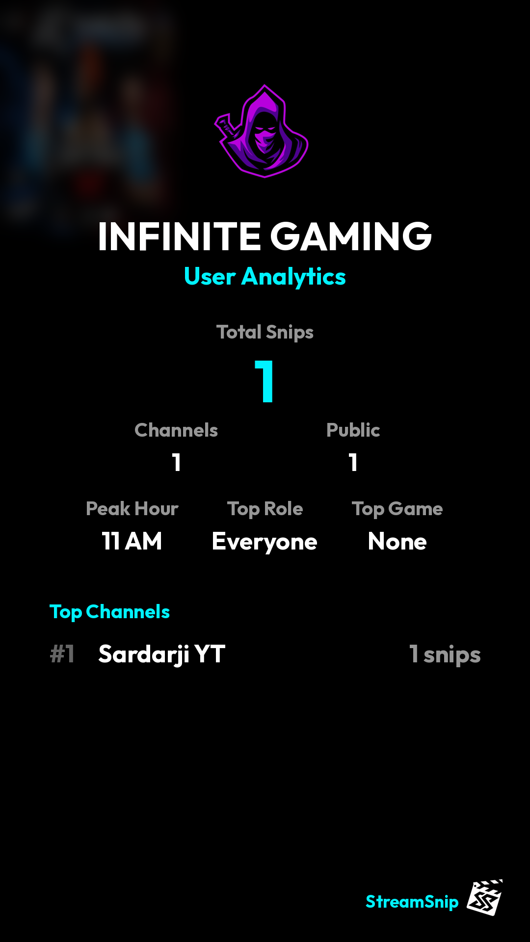 Stats Share Card