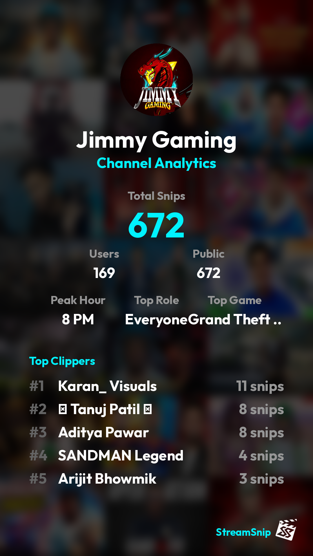 Stats Share Card