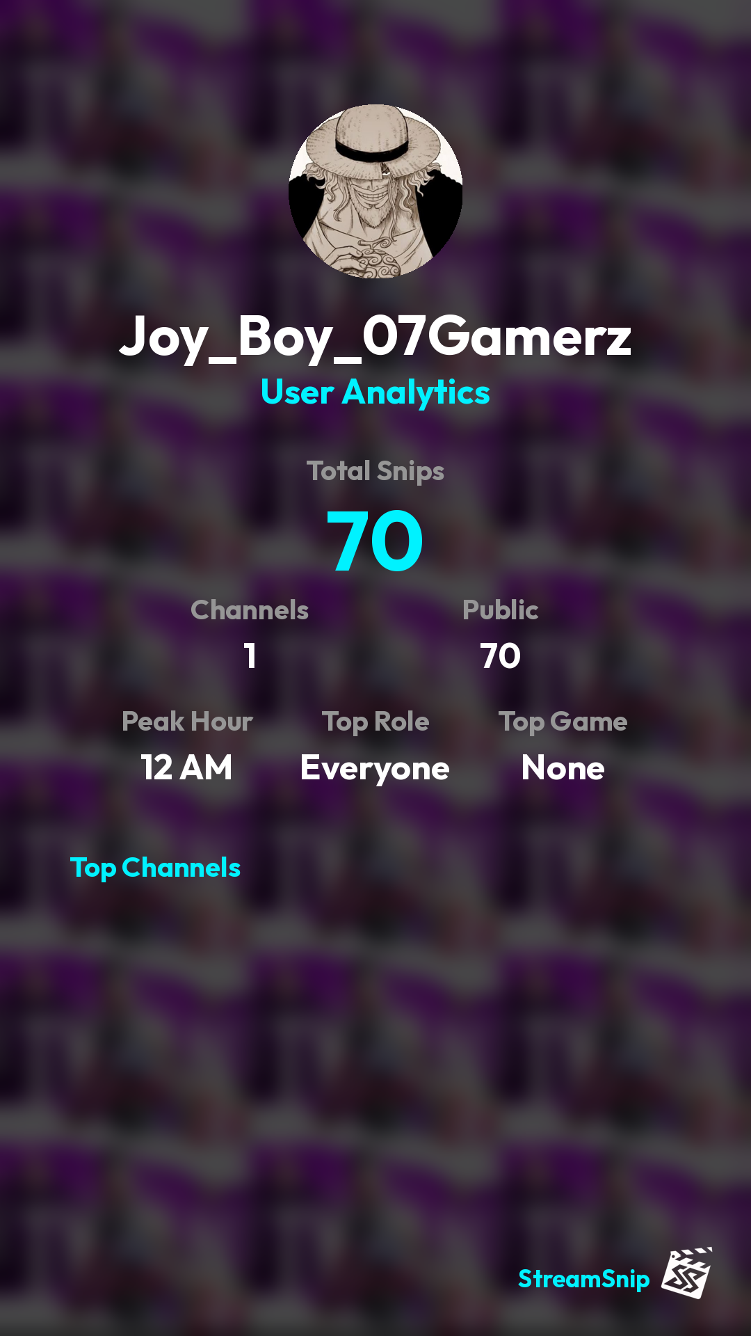 Stats Share Card
