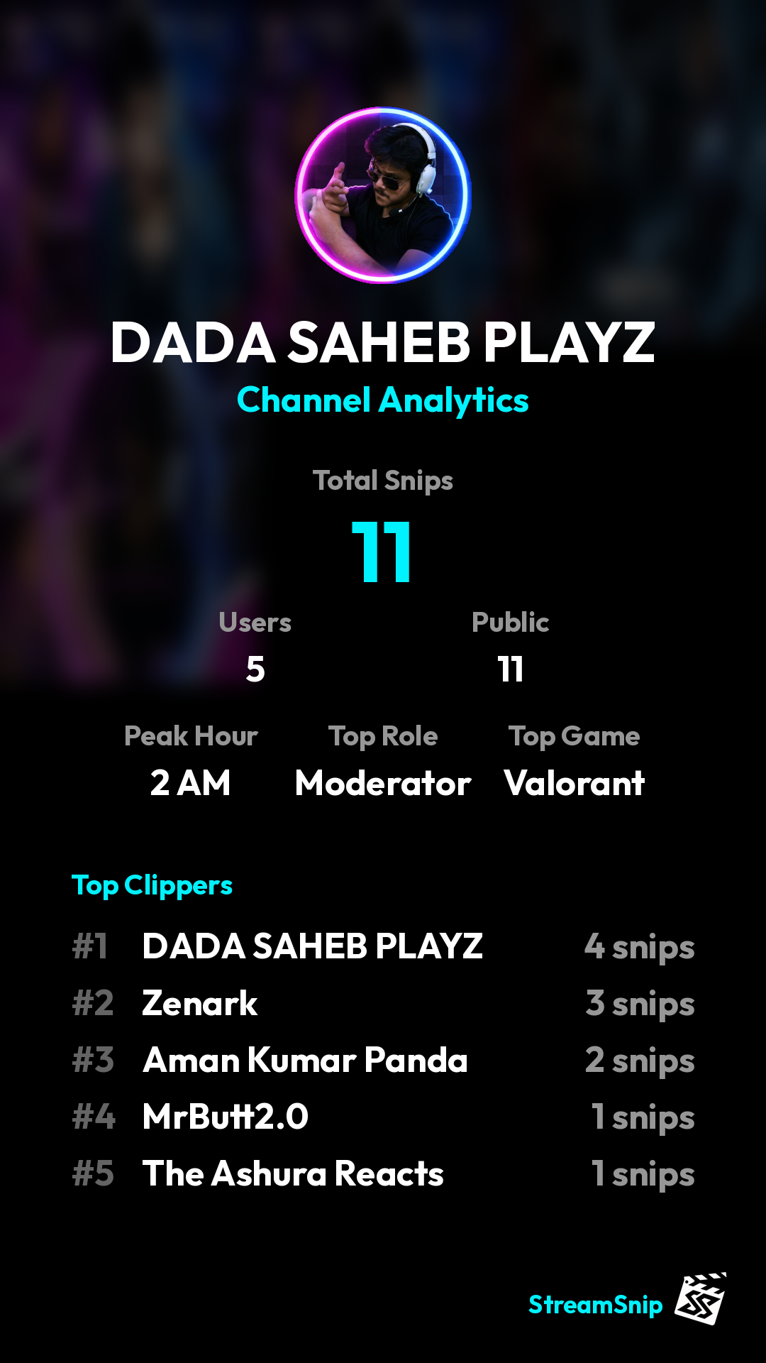 Stats Share Card