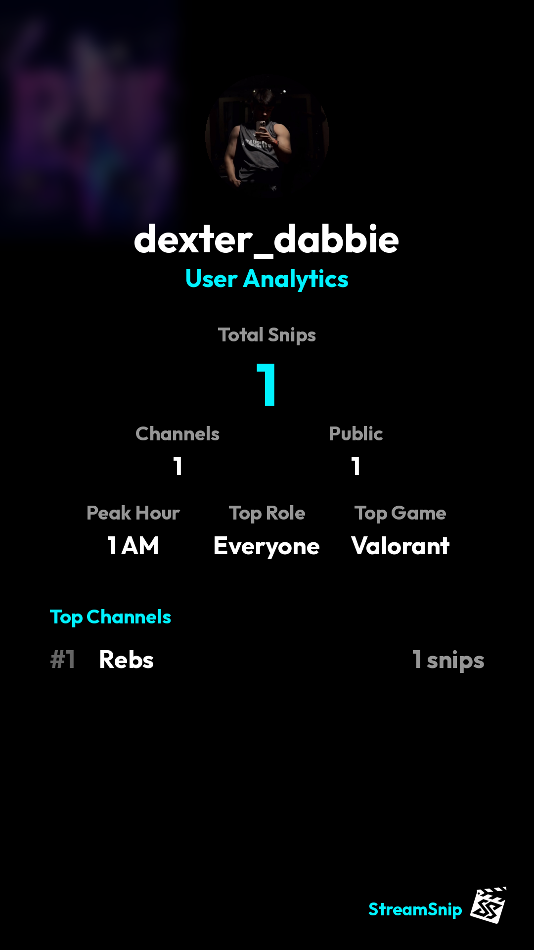 Stats Share Card