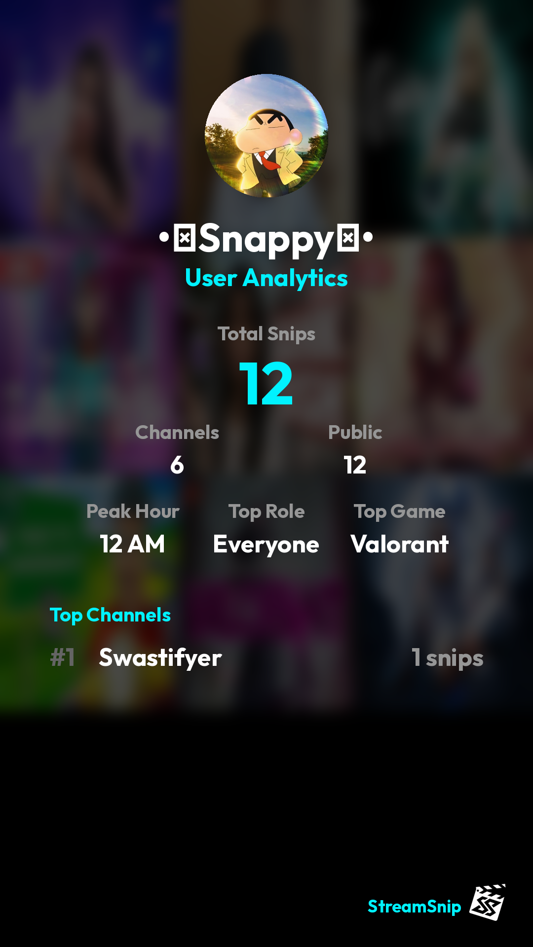 Stats Share Card