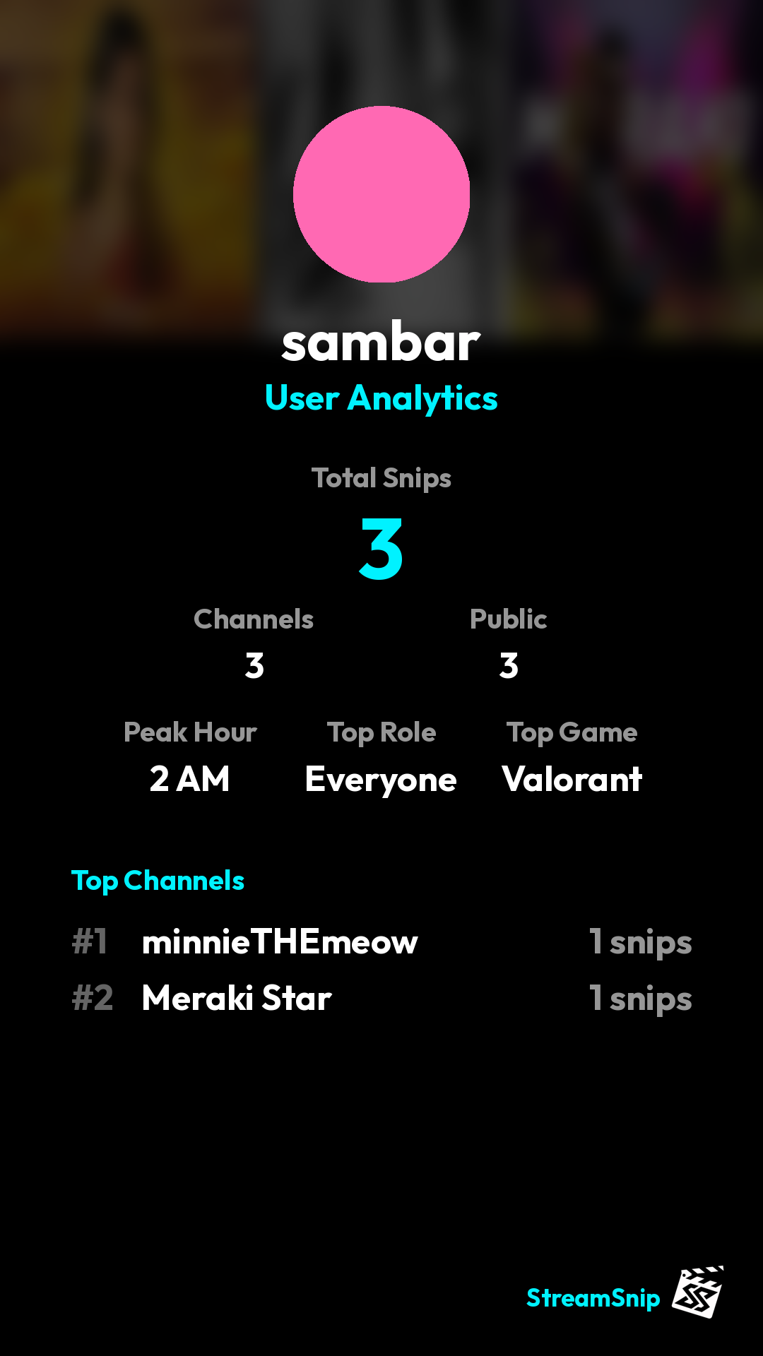 Stats Share Card