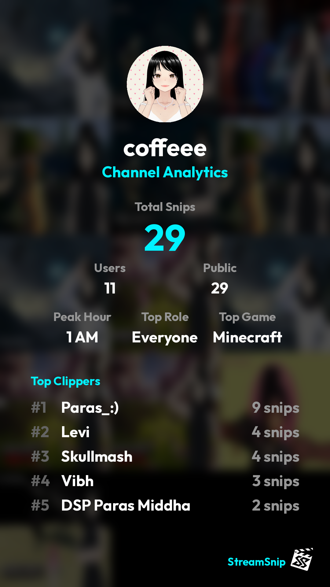 Stats Share Card