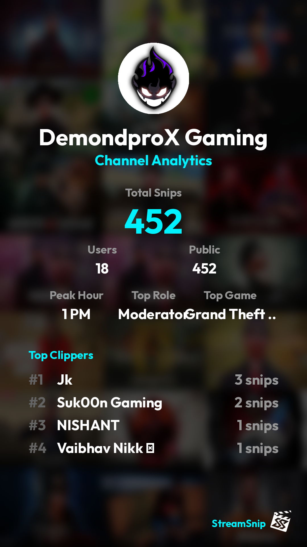 Stats Share Card
