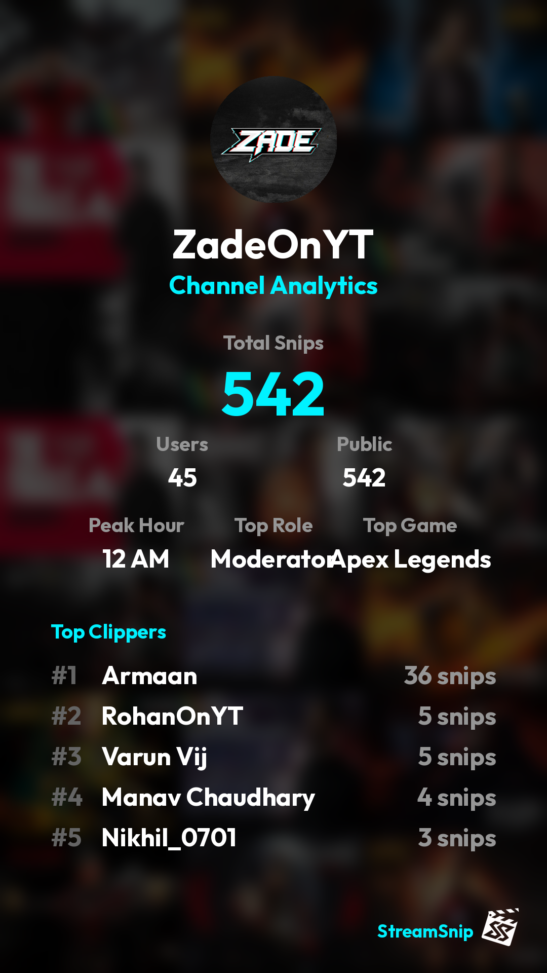 Stats Share Card