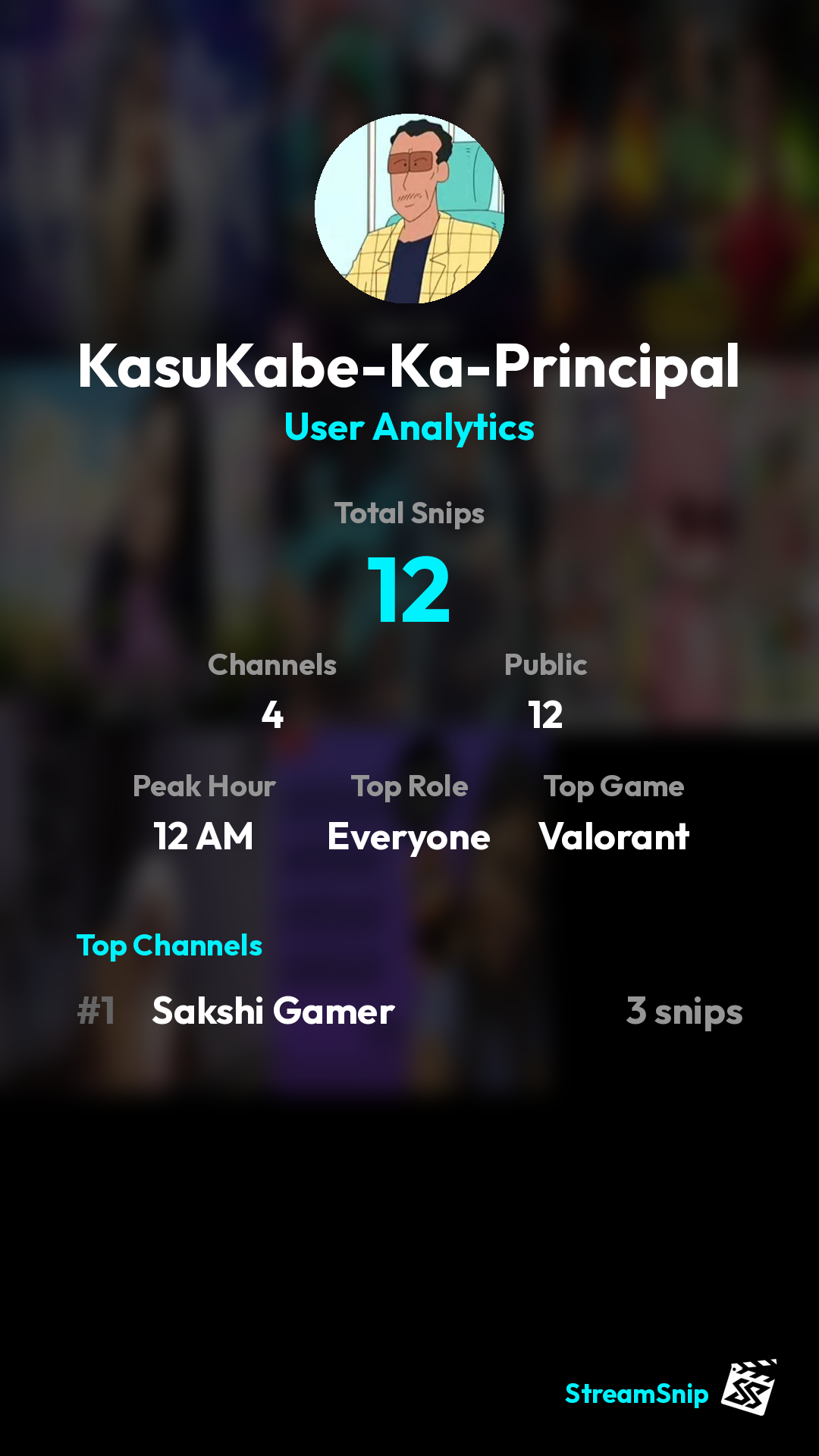 Stats Share Card