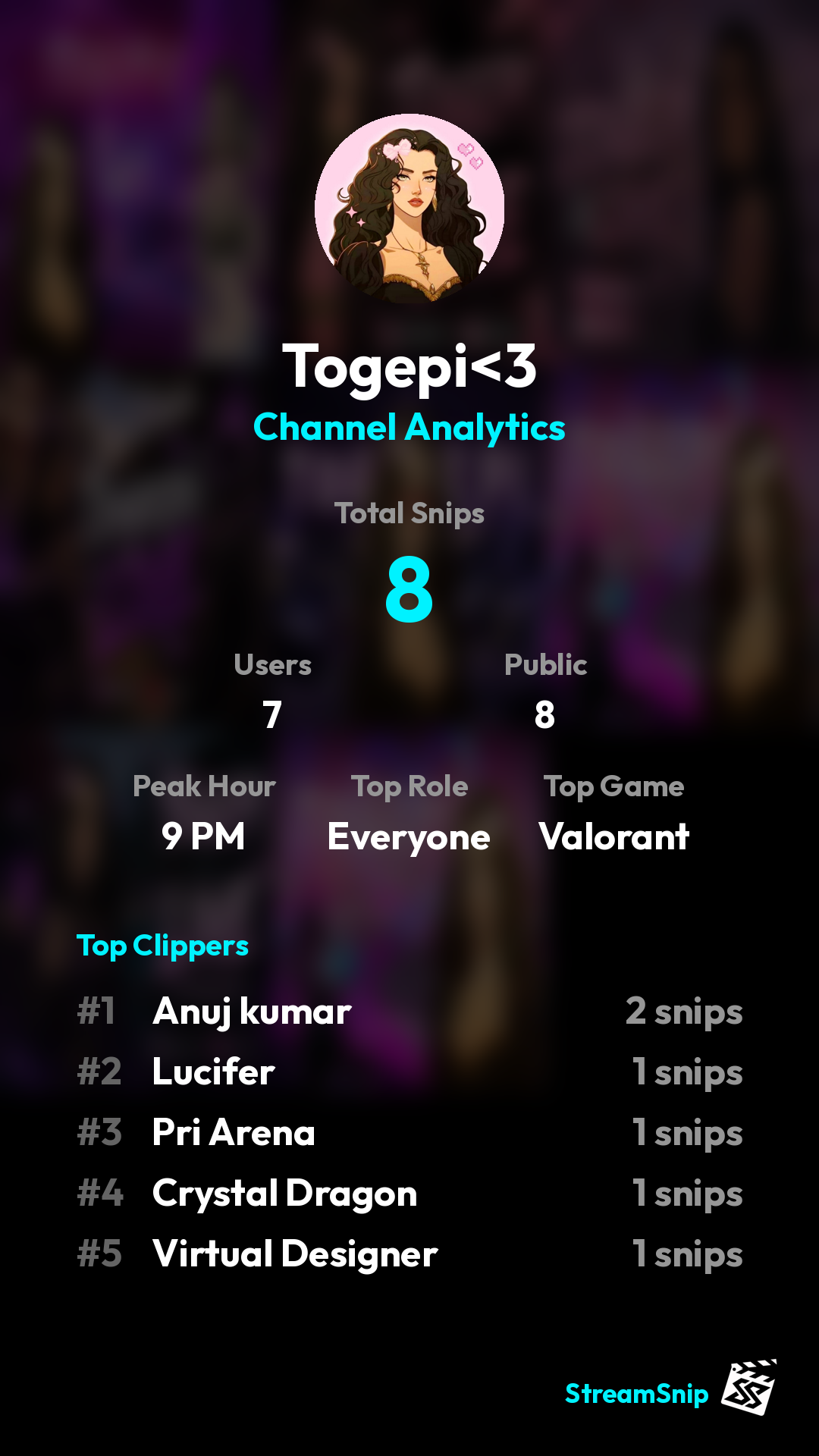 Stats Share Card