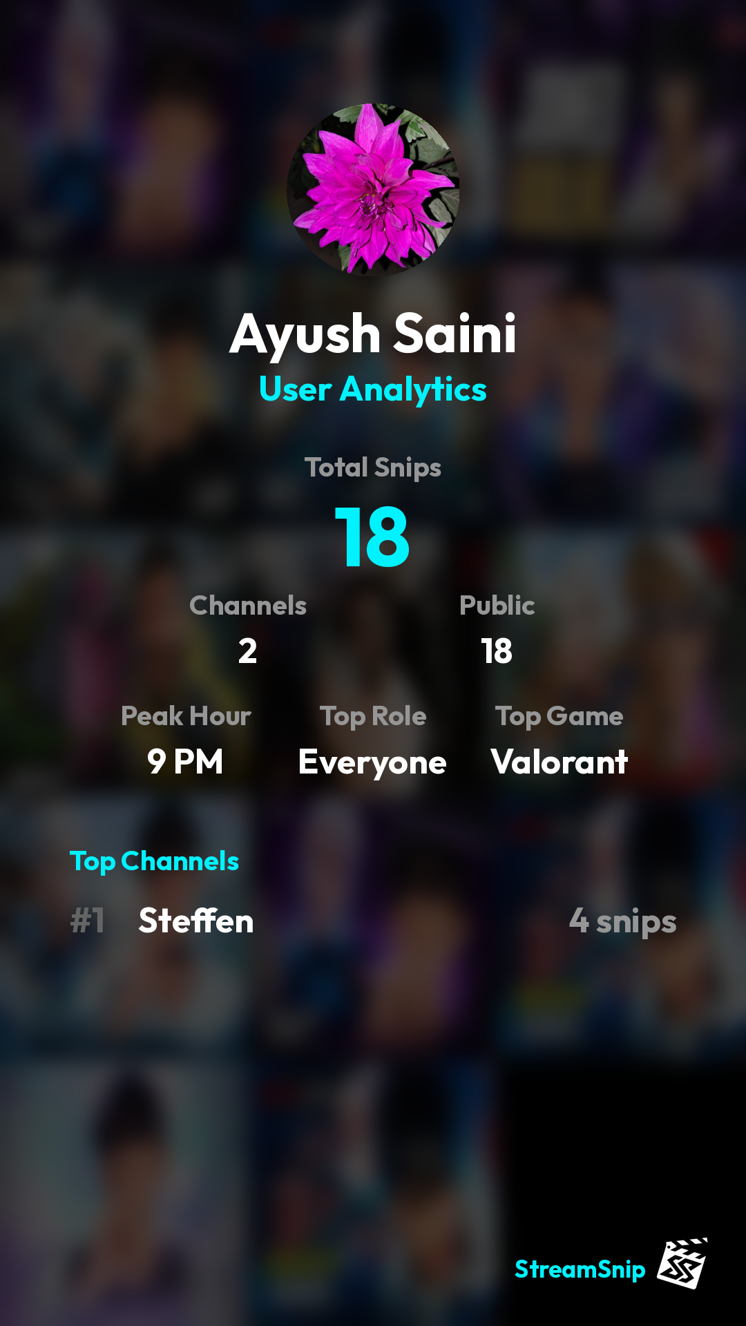 Stats Share Card