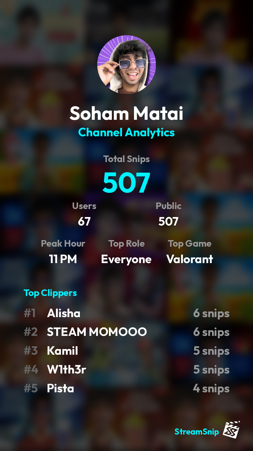 Stats Share Card