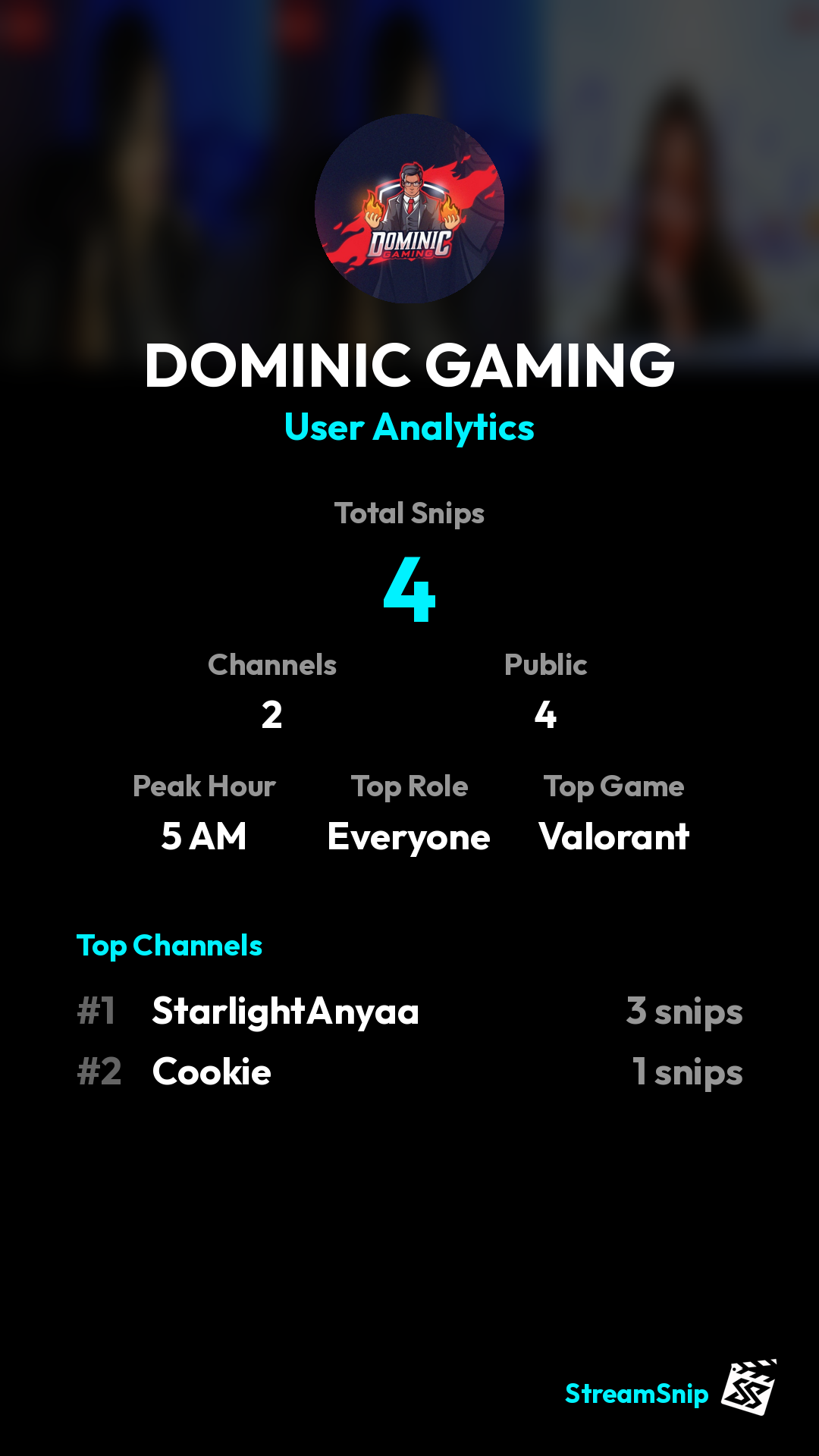 Stats Share Card