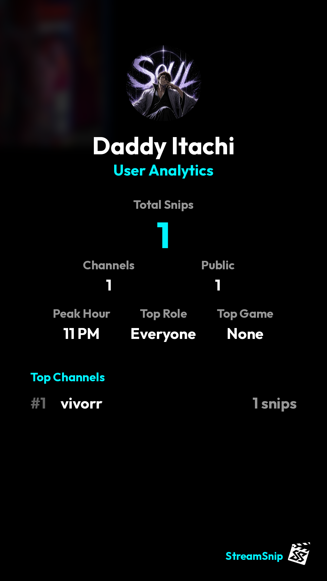Stats Share Card
