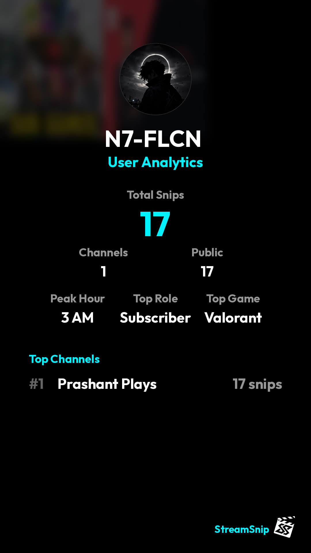 Stats Share Card
