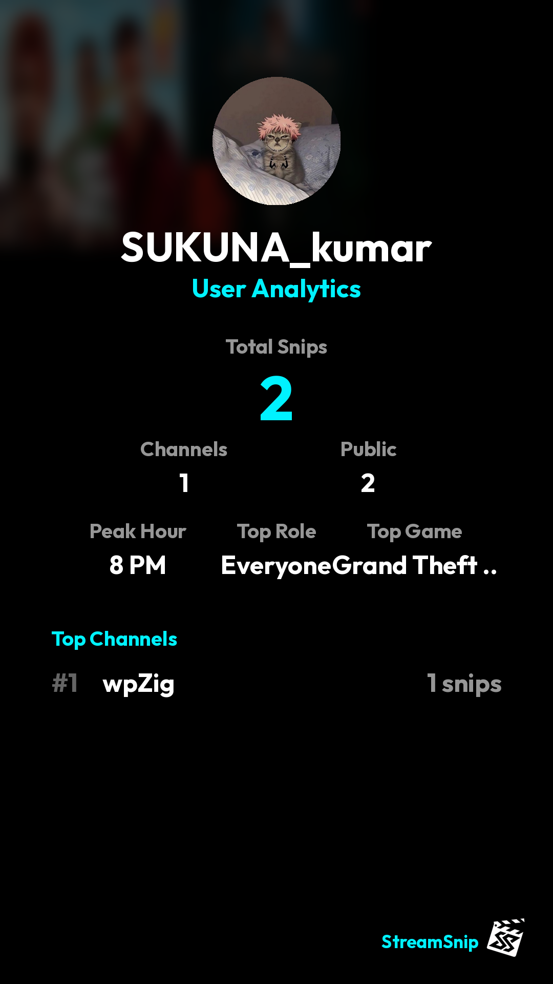 Stats Share Card