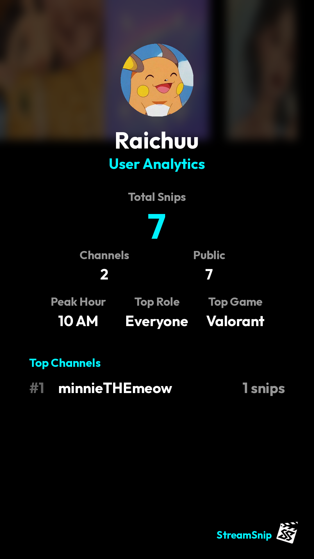 Stats Share Card