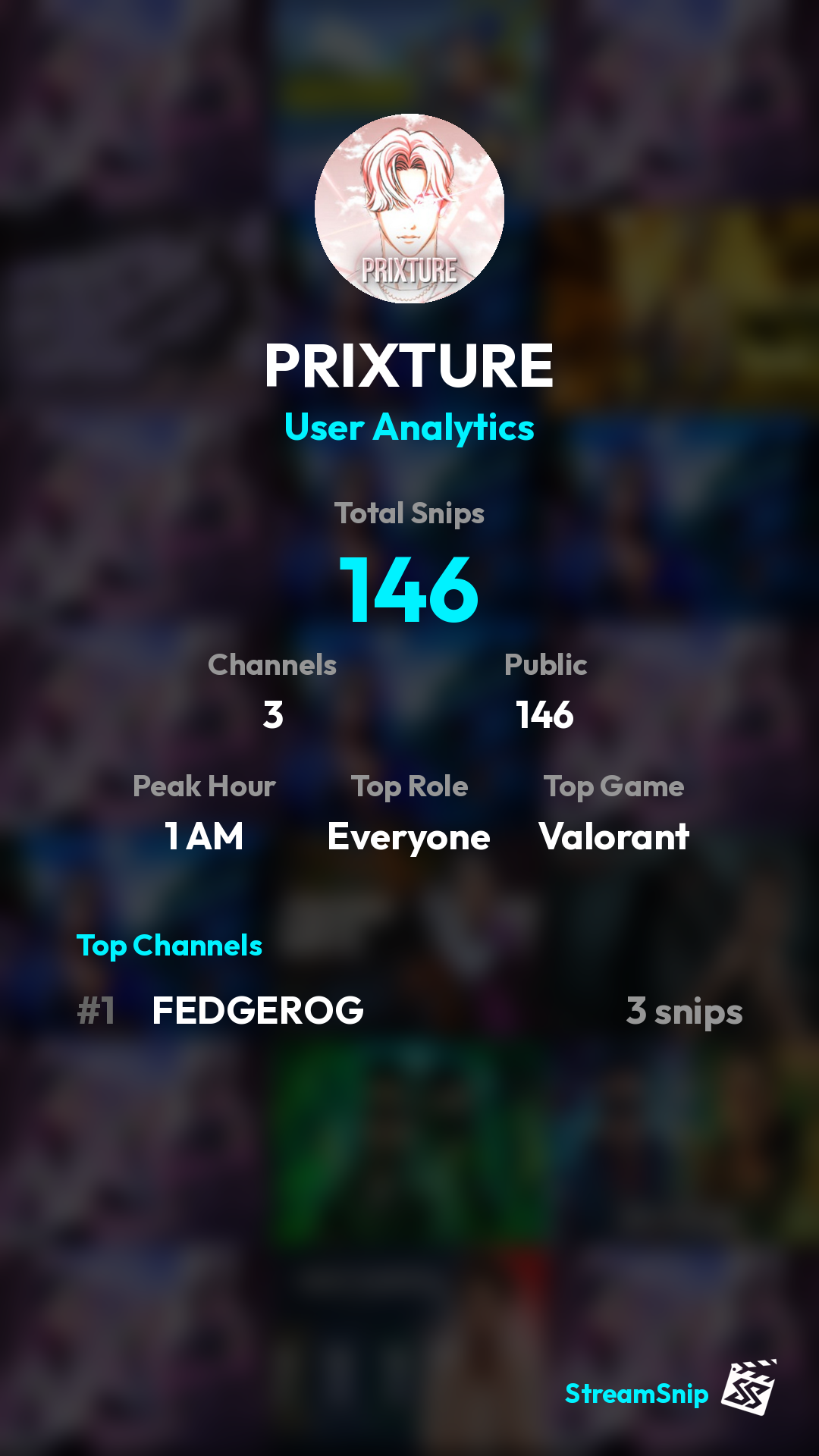 Stats Share Card