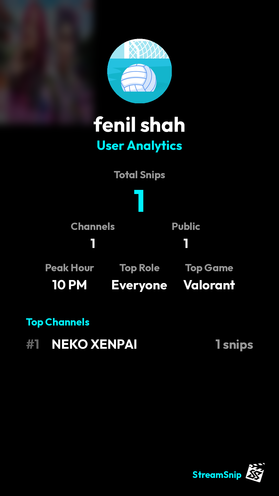 Stats Share Card