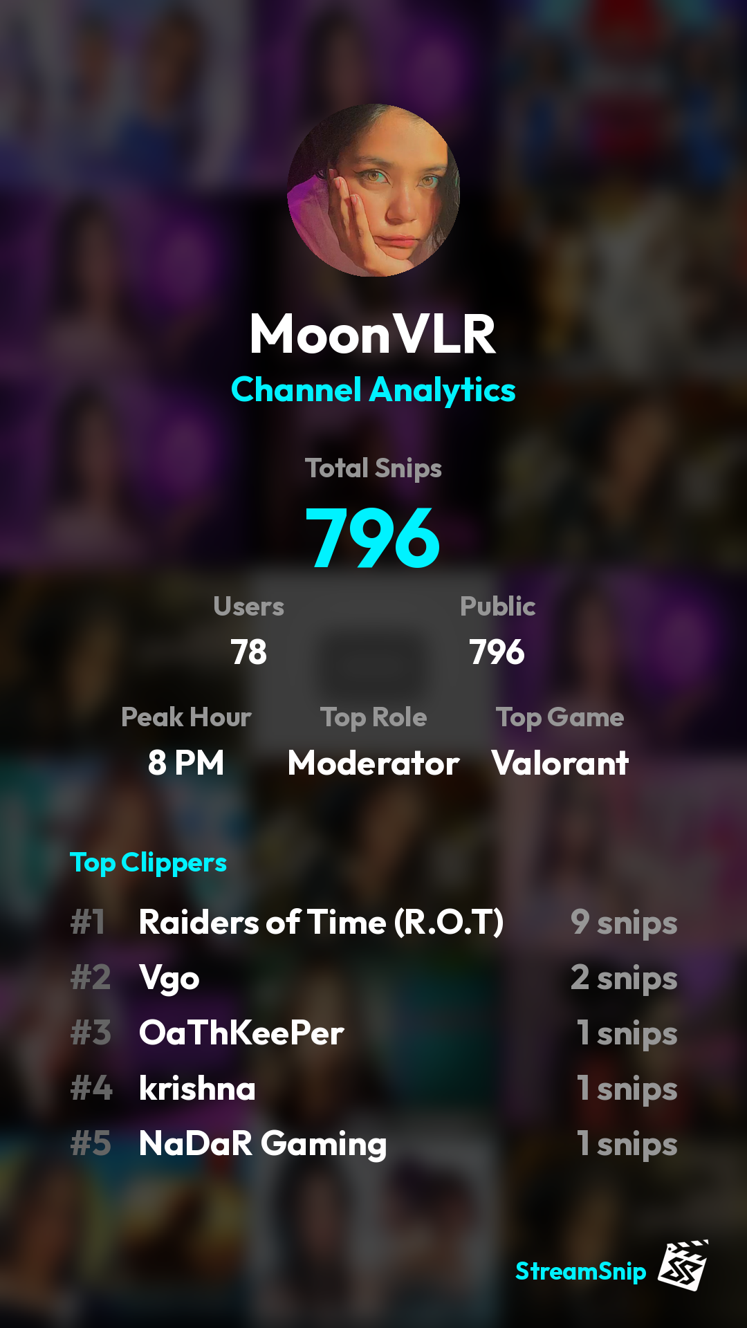 Stats Share Card