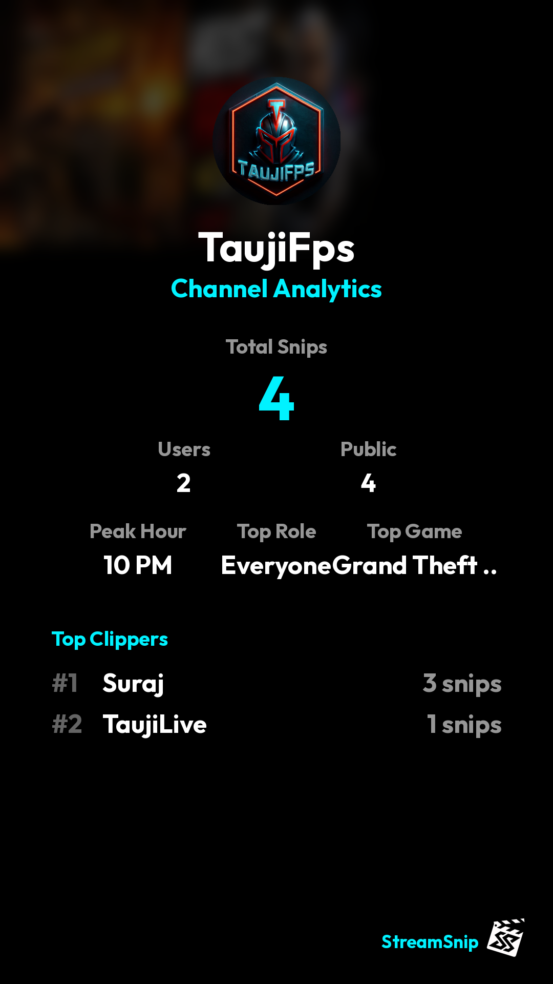 Stats Share Card