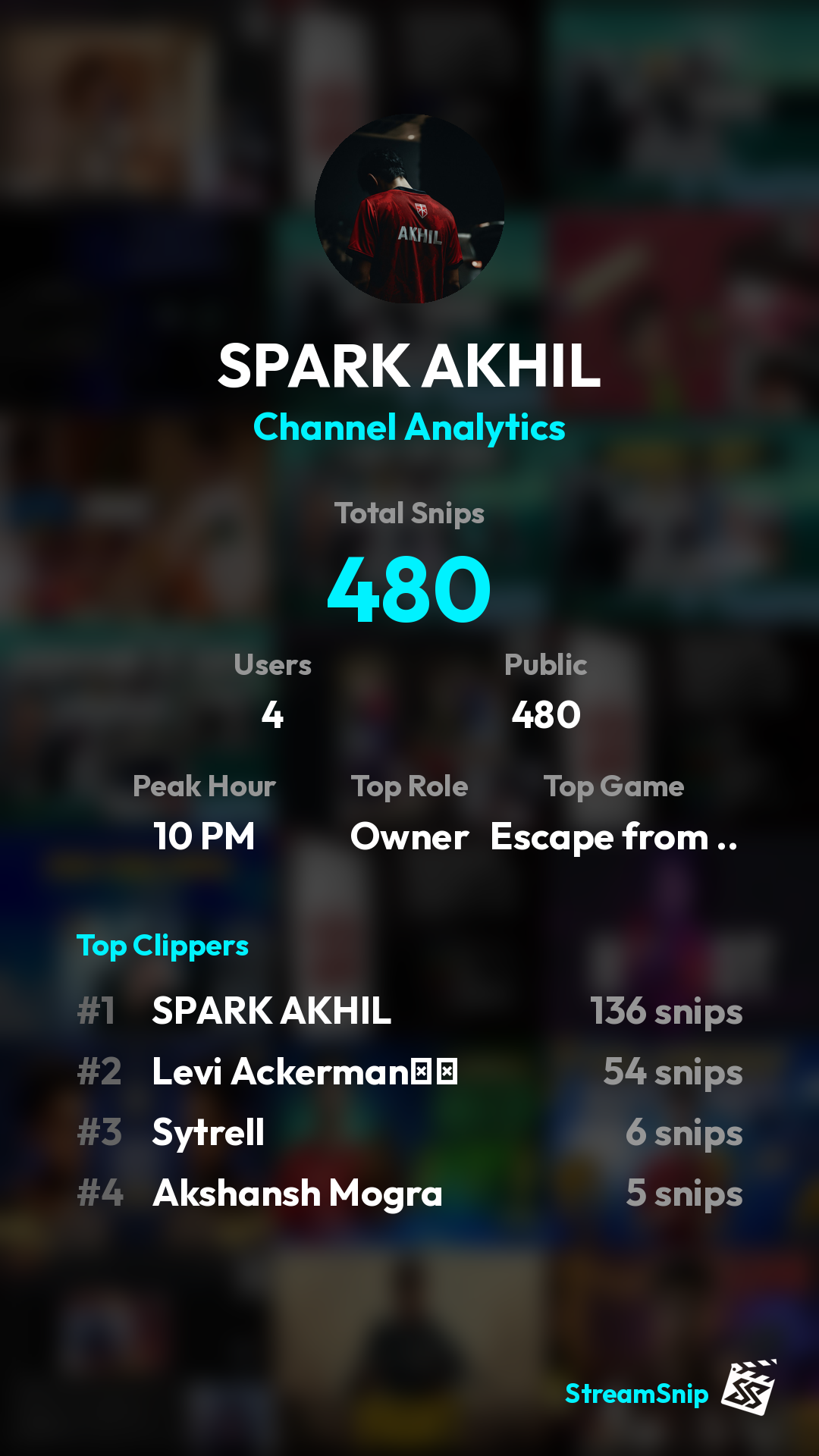 Stats Share Card