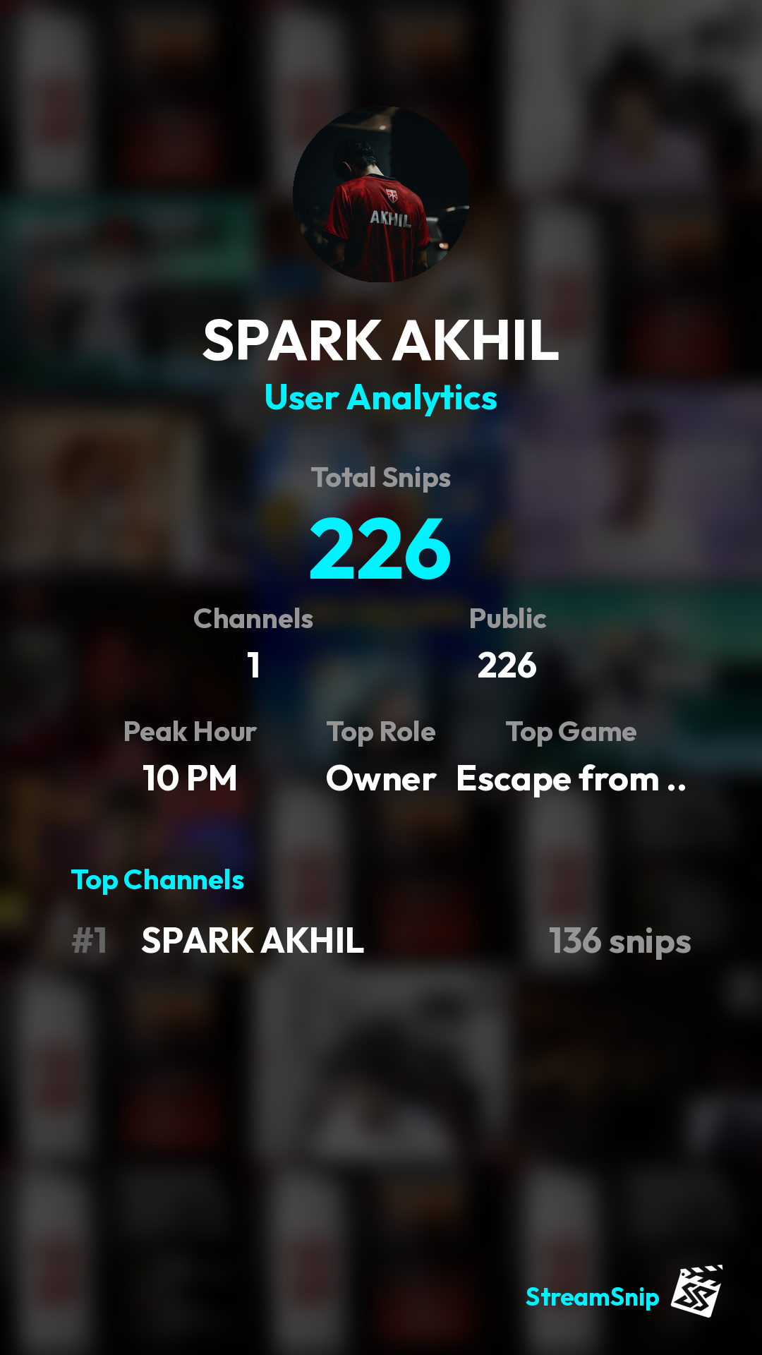 Stats Share Card