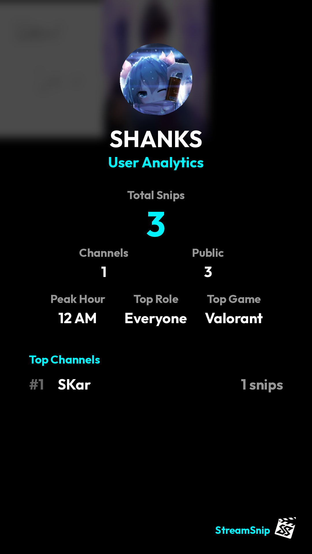 Stats Share Card