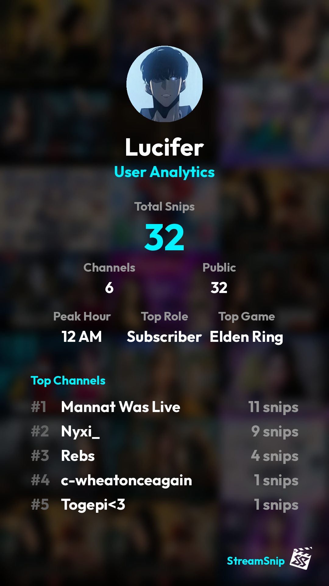 Stats Share Card