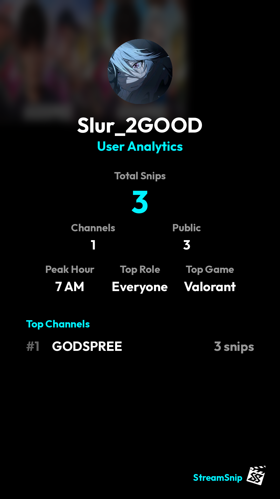 Stats Share Card