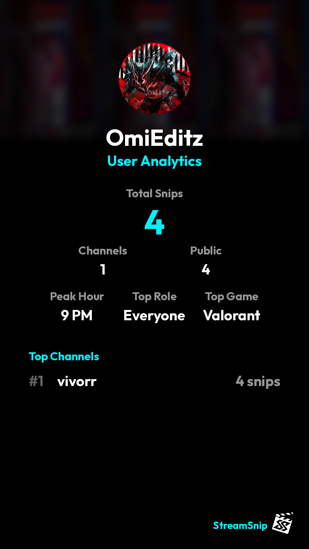 Stats Share Card