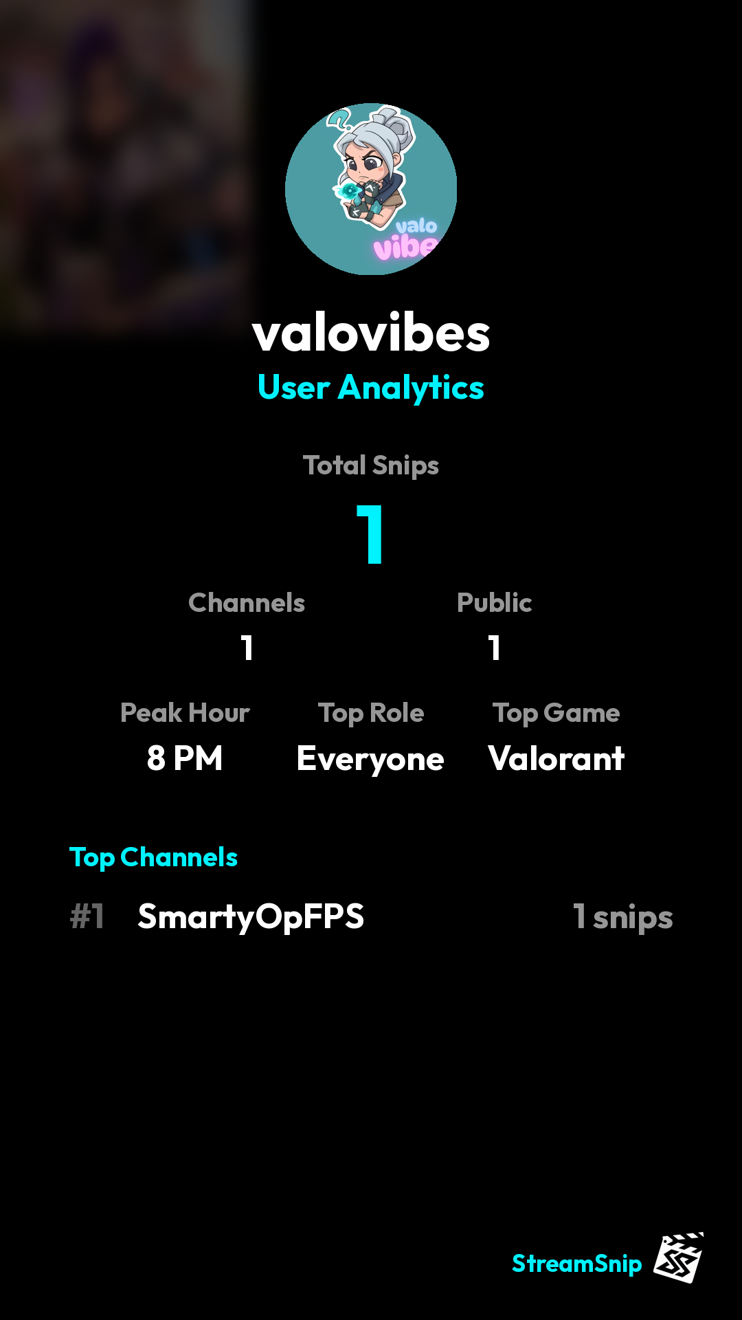 Stats Share Card