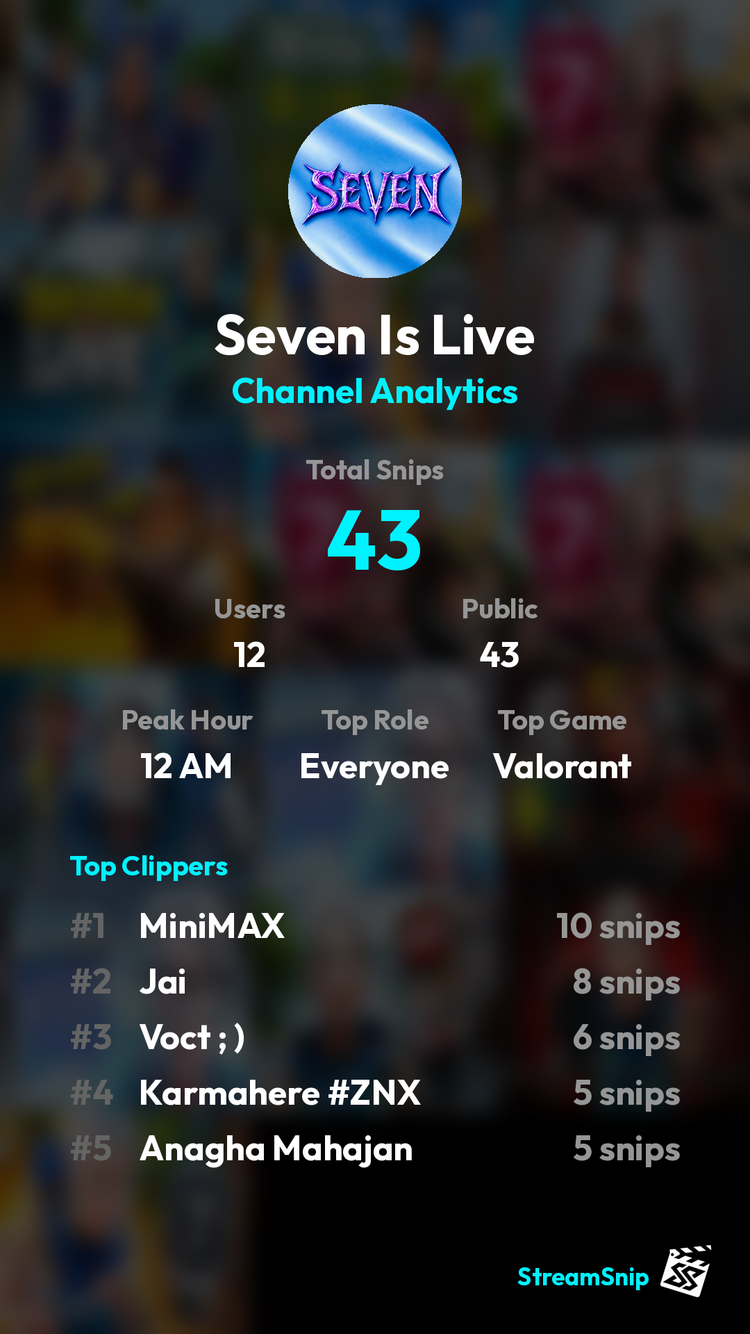Stats Share Card