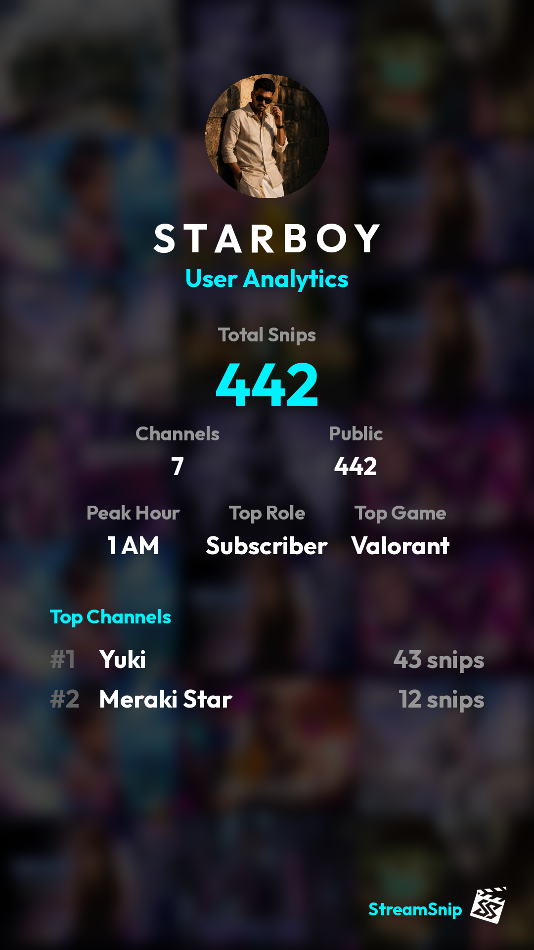 Stats Share Card