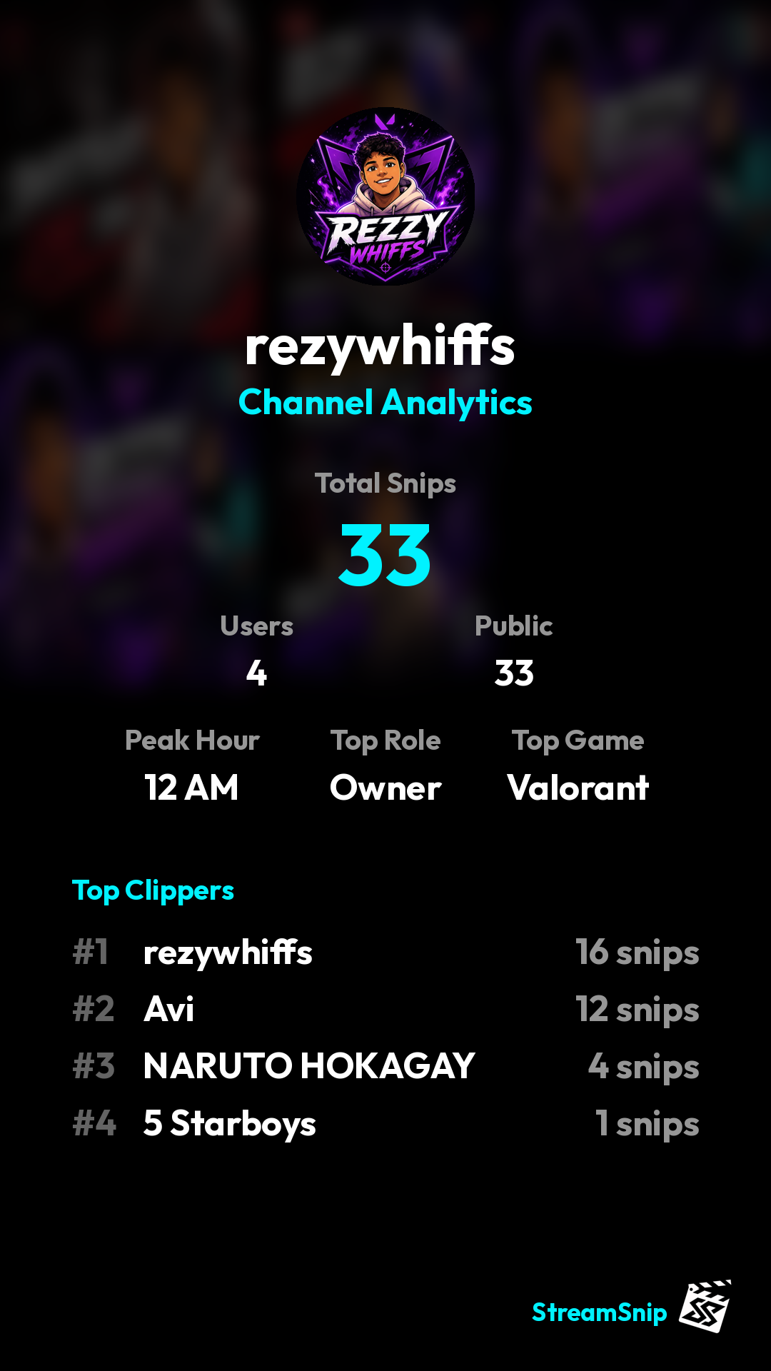 Stats Share Card