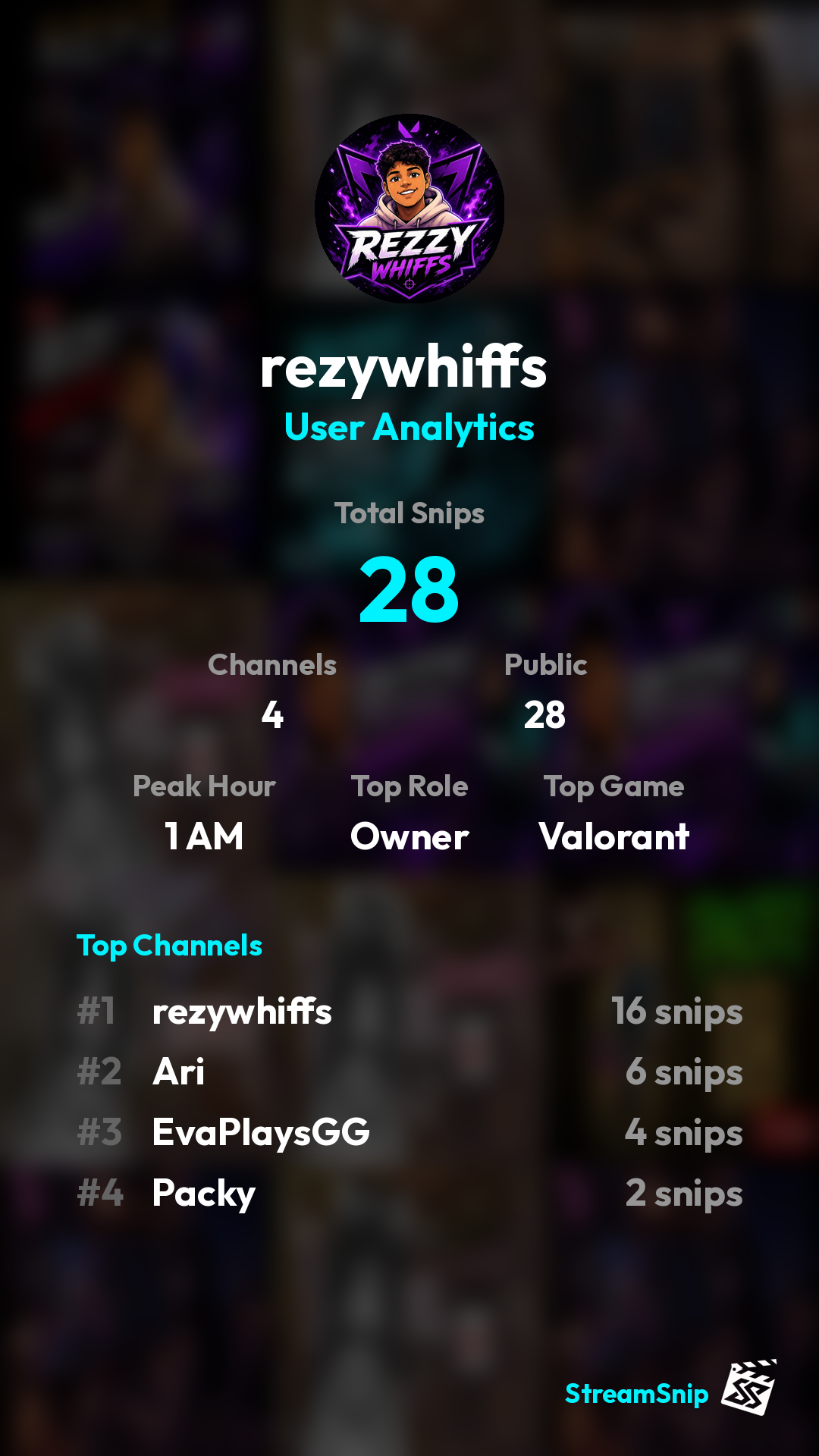Stats Share Card