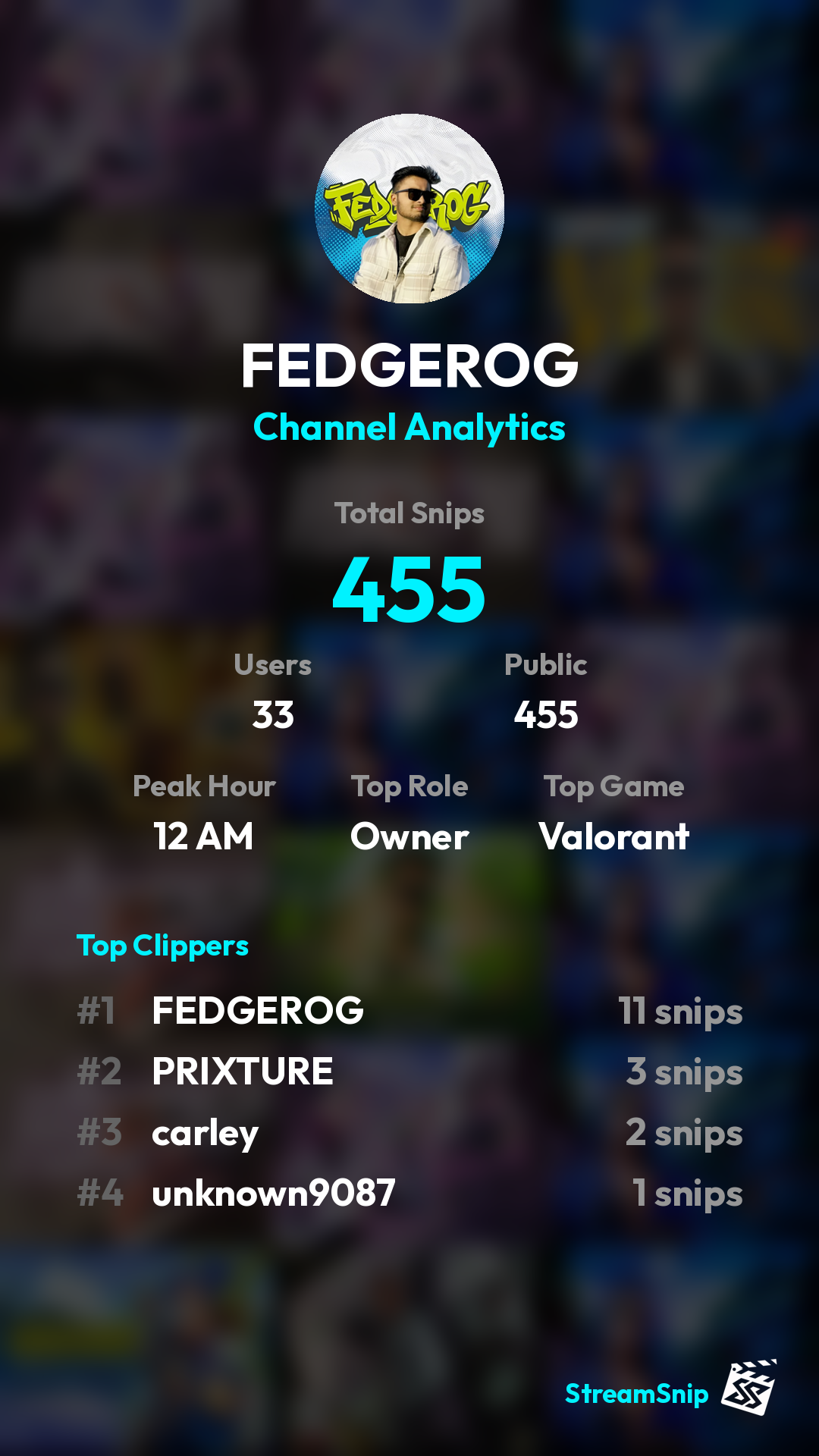 Stats Share Card