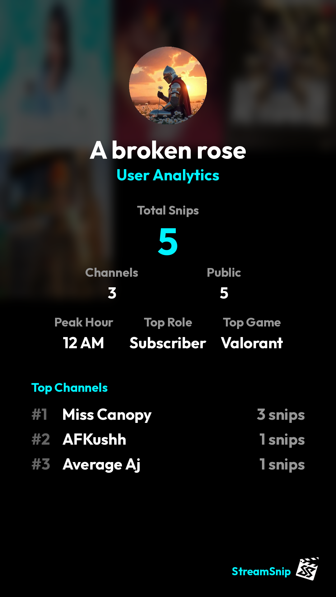 Stats Share Card
